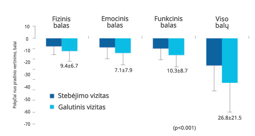 Betaserc pagerino pacientu gyvenimo kokybę